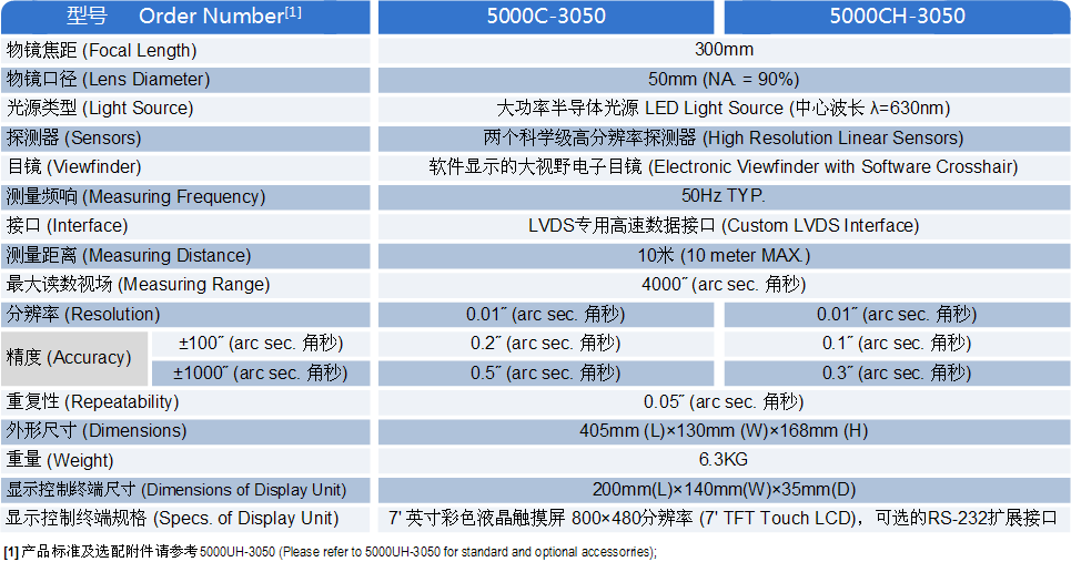 5000C系列高精度光电自准直仪