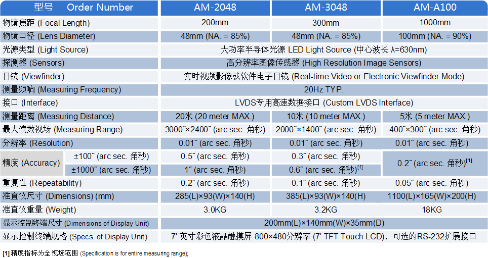 AM系列嵌入式光电自准直仪