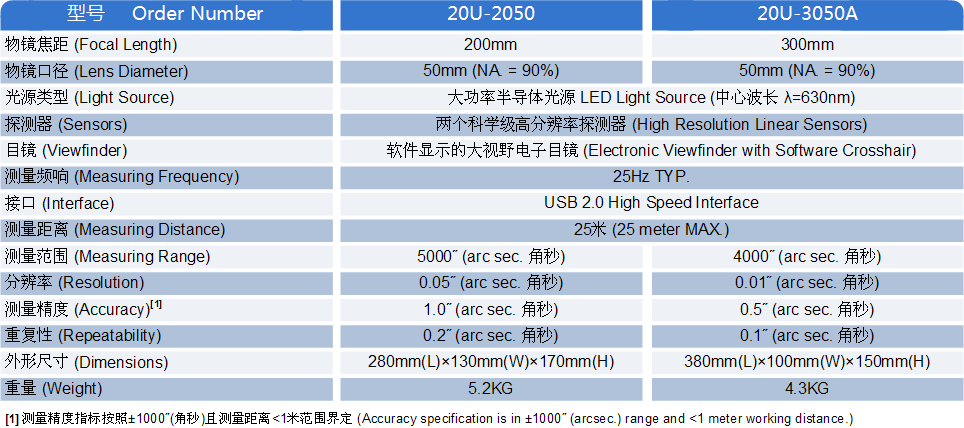 20U系列大视场光电自准直仪