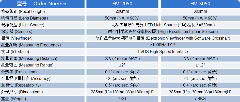 HV系列高速大视场光电自准直仪