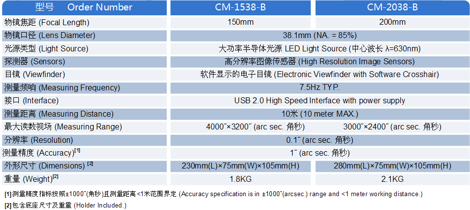 CM Compact Series