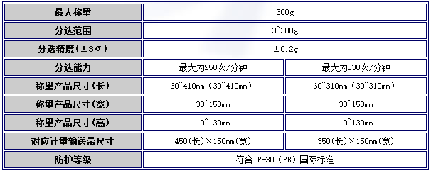 日本ISHIDA石田重量检测机DACS-FS-003-PB-I