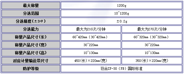 日本ISHIDA石田重量检测机DACS-FS-012-PB-I