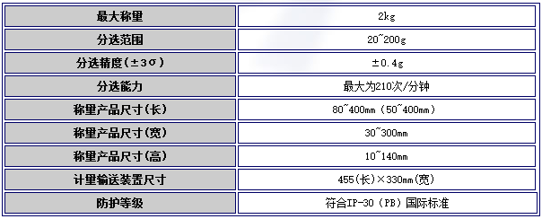 日本ISHIDA石田重量检测机DACS-FS-020-SB