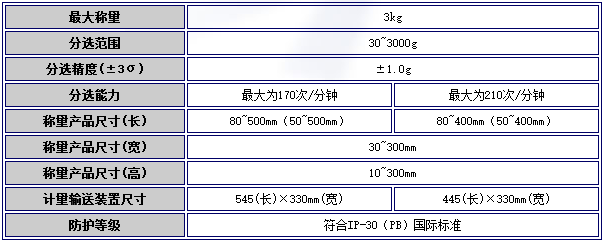 日本ISHIDA石田重量检测机DACS-FS-030-SB