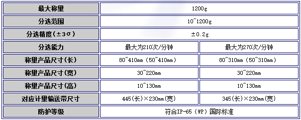 日本ISHIDA石田防水型重量检测机DACS-FS-012-WP-I