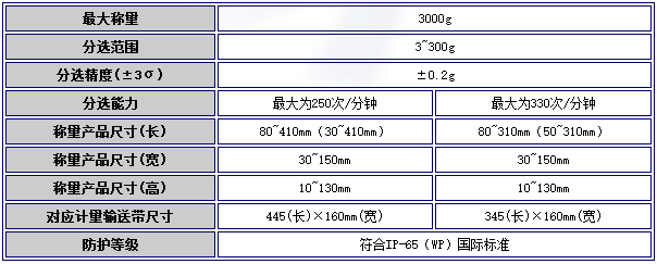 日本ISHIDA石田防水型重量检测机DACS-FS-003-WP-I