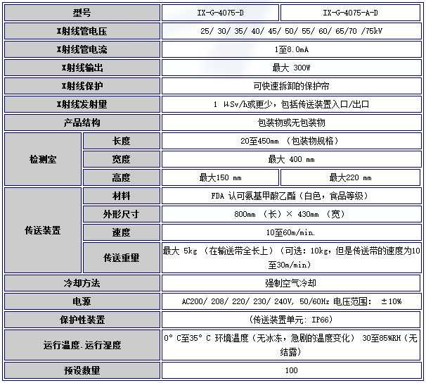 日本ISHIDA石田x射线异物检测机IX-G-4075-A-D