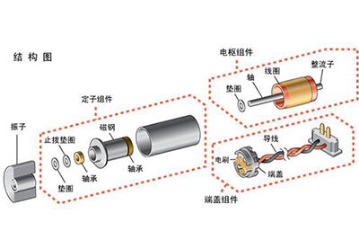 马达结构图