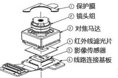 手持设备行业2