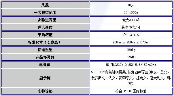 日本ISHIDA石田电脑多头包装秤CHW-210E