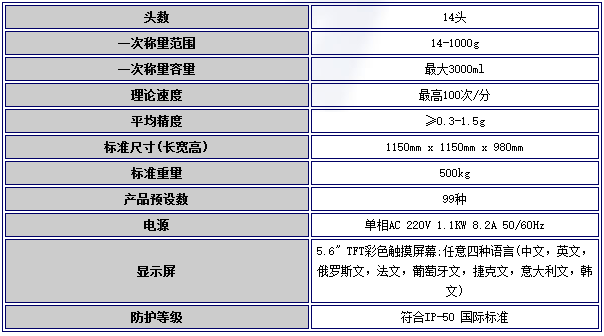 日本ISHIDA石田电脑多头包装秤CHW-214E