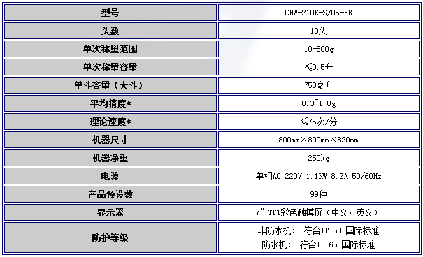 日本ISHIDA石田电脑多头包装秤CHW-210ES