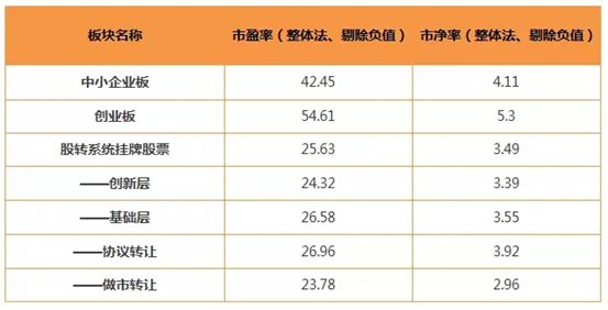 2017年1月宏观经济研报