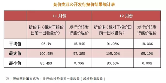 2017年1月宏观经济研报