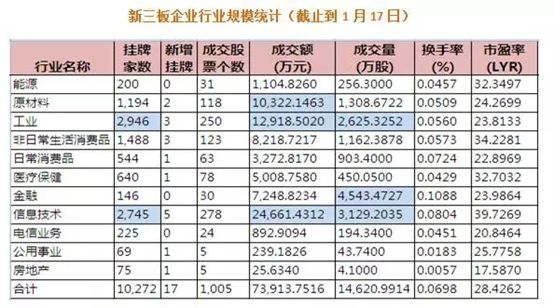 2017年1月宏观经济研报