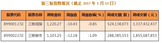 2017年1月宏观经济研报