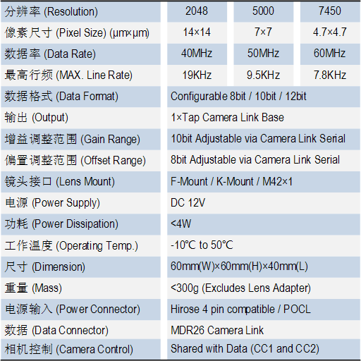 S1 Camera Link CCD Cameras