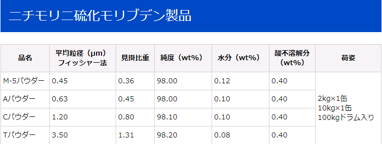 二硫化钼M-5粉末日本DAIZO大造