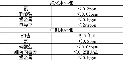 实验室用水的相关知识/纯水机与超纯水机