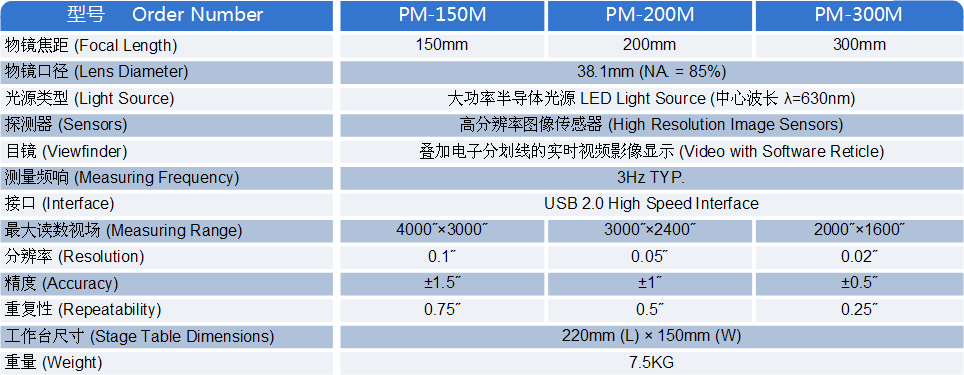 PM-M系列 小型比较测角仪