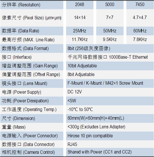 S1 GIGE CCD Cameras