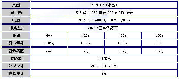 日本ISHIDA石田多功能仪器IM-7000W（中型）