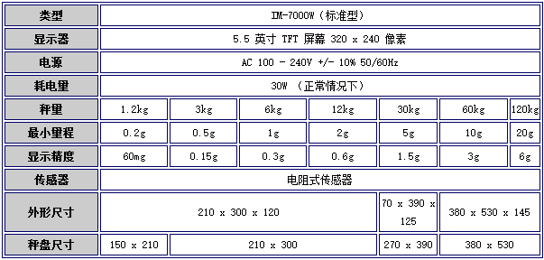 日本ISHIDA石田多功能仪器IM-7000W（小型）