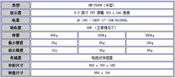 日本ISHIDA石田多功能仪器IM-7000W（中型）