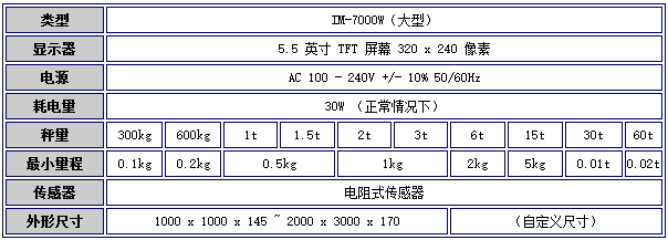 日本ISHIDA石田多功能仪器IM-7000W（标准型）