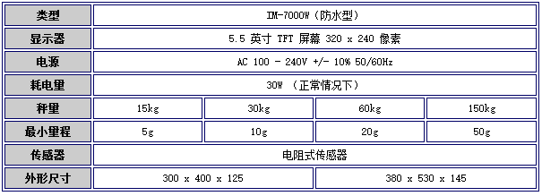 日本ISHIDA石田多功能仪器IM-7000W（防水型）