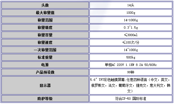 日本ISHIDA石田电脑多头包装秤CHW-214ES