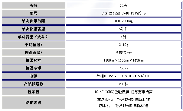 日本ISHIDA石田电脑多头包装秤CHW-214RSE-G