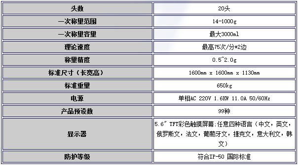 日本ISHIDA石田电脑多头包装秤CHW-220E