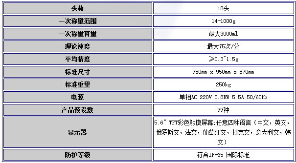 日本ISHIDA石田电脑多头包装秤CHW-210EW