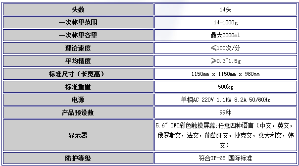 日本ISHIDA石田电脑多头包装秤CHW-214EW