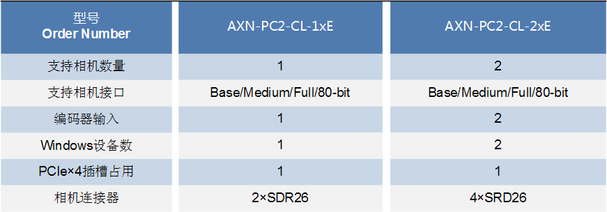 Axion系列Camera Link图像卡