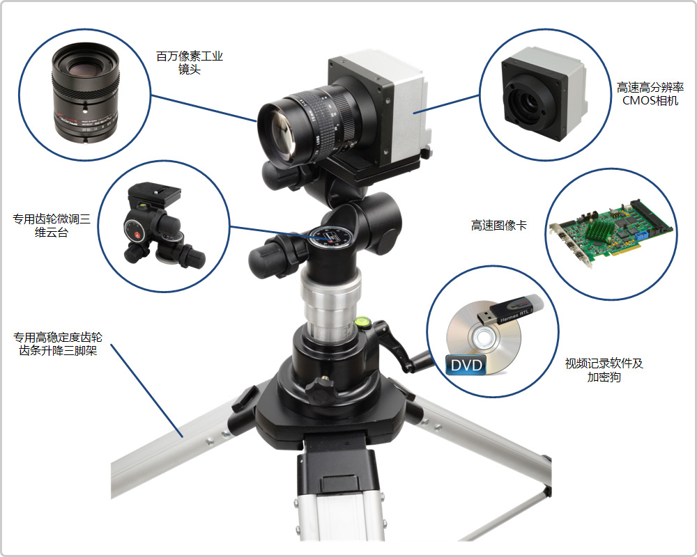 S6 High Speed CMOS Camera