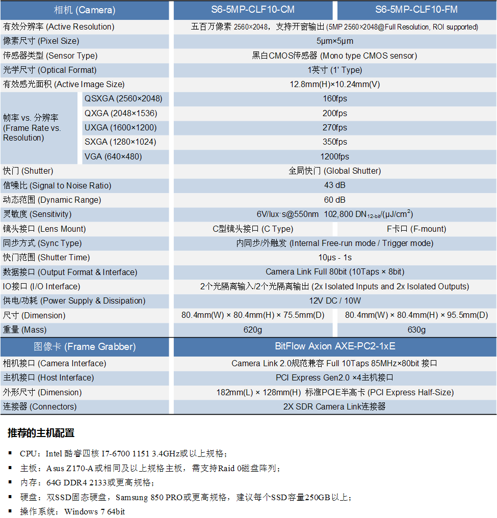 S6 High Speed CMOS Camera