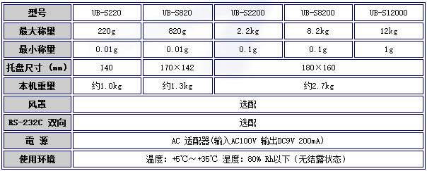 日本ISHIDA石田电子天平UB-S220