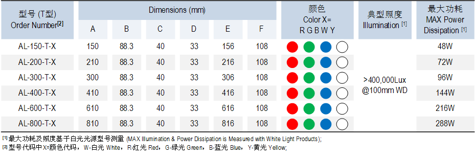 AL-T High Power Series