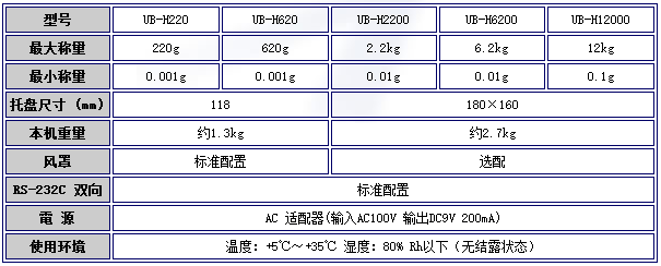 日本ISHIDA石田电子天平UB-H12000