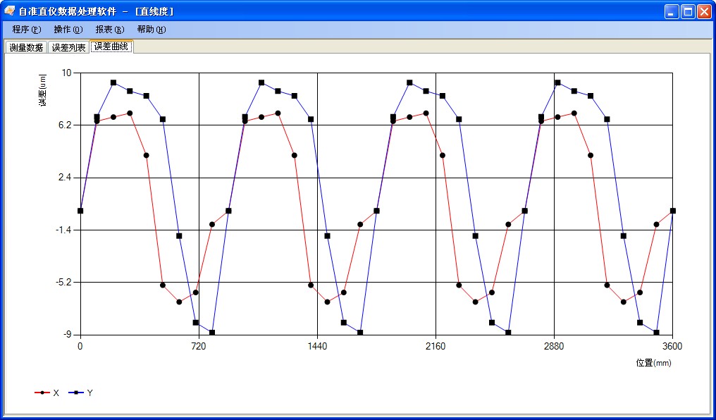 Straightness Testing Software