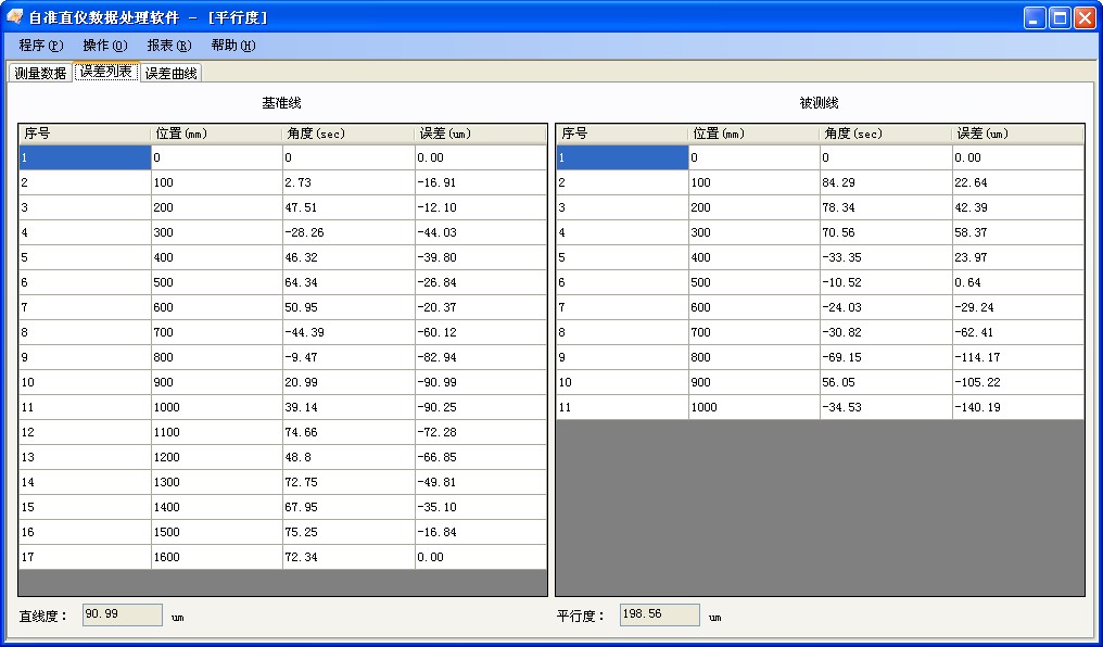 Parallelism Testing Software