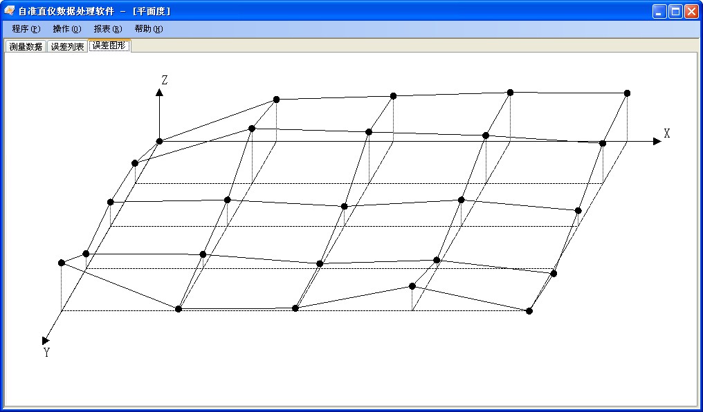 Flatness Testing Software