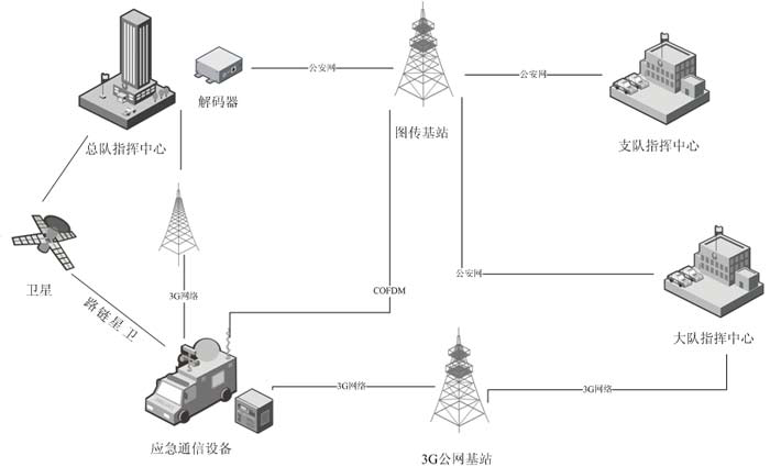 公安消防行業(yè)通信解決方案