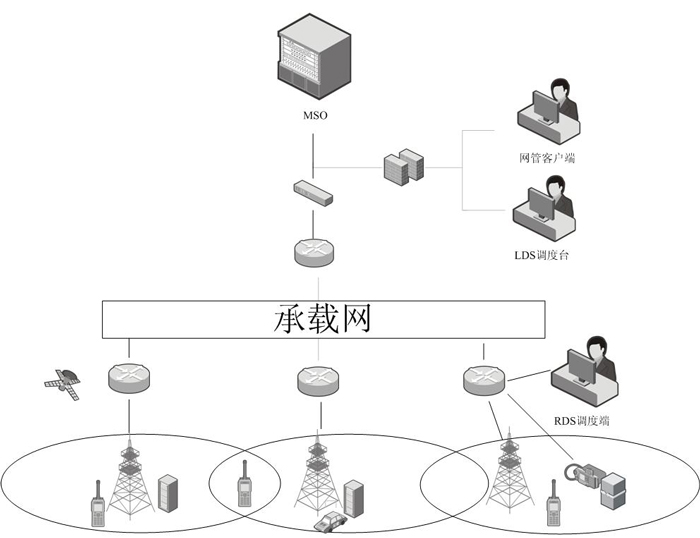 森林防火无线通信解决方案