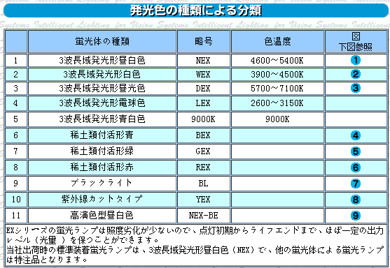 REX稀土類付活熒光燈紅色DSK電通產業