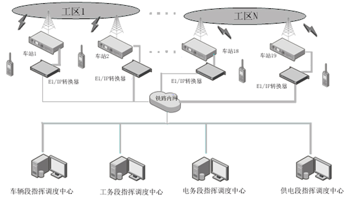 铁路无线通信产品与解决方案