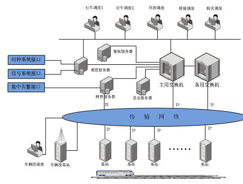 城市轨道交通无线通信